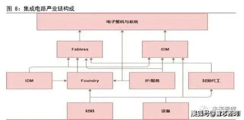 智芯研報(bào) 集成電路行業(yè)三大趨勢(shì)分析，技術(shù)發(fā)展機(jī)遇已來臨