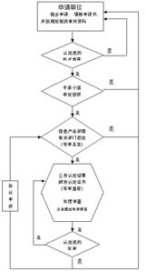 《集成電路設(shè)計(jì)企業(yè)及產(chǎn)品認(rèn)定暫行管理辦法》軟件開發(fā)應(yīng)用指南