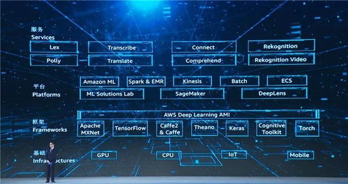 財富看點丨馬云、馬化騰、雷軍齊聚，15項科技成果指向互聯(lián)網下半場技術開發(fā)新趨勢
